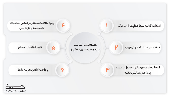 رزرو اینترنتی بلیط هواپیما از ساری به شیراز